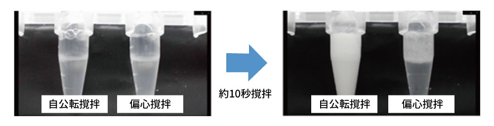 撹拌と遠心の切り替えスイッチ画像