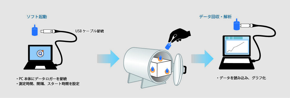 dataloggers-batch-processing02.jpg