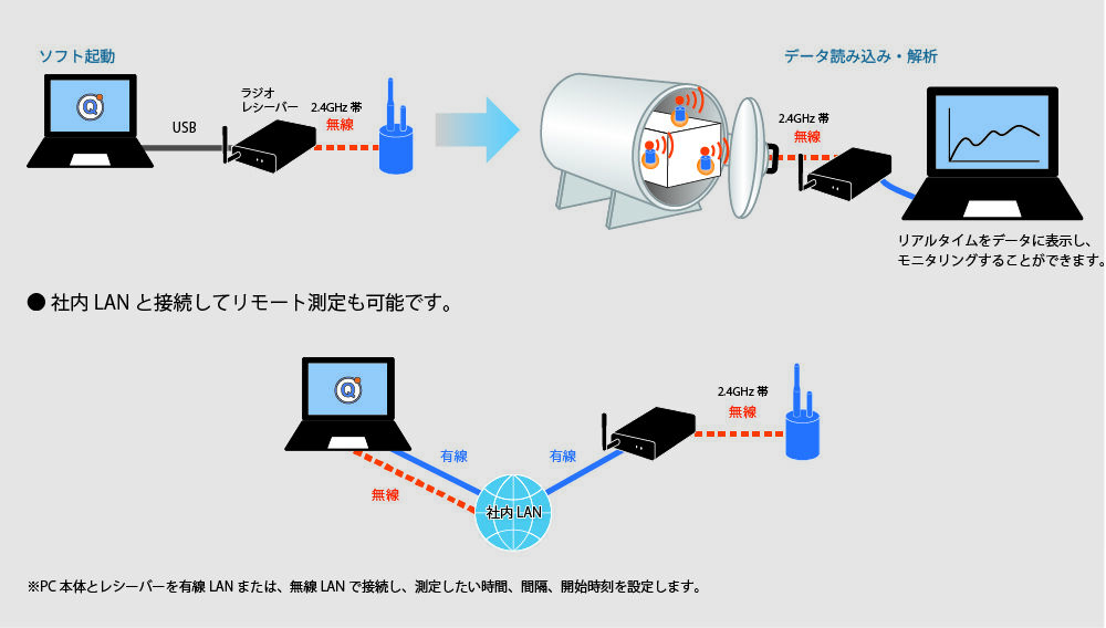dataloggers-real-time02.jpg